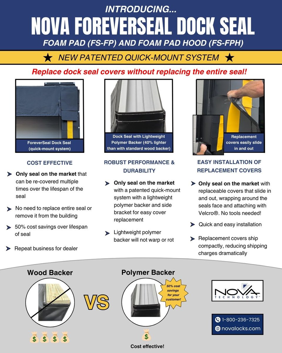 novalocks_usa's tweet image. The only dock seal you’ll ever need: the NOVA ForeverSeal Dock Seal!

novalocks.com/loading-dock-e…

#ForeverSeal #ForeverSealDockSeal #DockSeal #LoadingDockSeal #LoadingDockShelter #LoadingDockSafety #WarehouseSafety #DurableDock #DoorAndDock