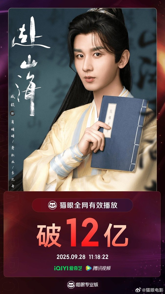 FKShi's tweet photo. According to Maoyan data, TV Series #赴山海/ #FuShanhai/ #TheJourneyOfLegend got 1.3 billion effective views since airing till now.
Cast: #ChengYi #GuLiNaZha #LiKaiXin #XuZhenXuan #LiuMengRui #DingXiaoYing #JackieLui #ZhaoHuaWei #JulianCheung etc
~Weibo 28, 30 Sept 2025~ https://t.co/PISqTsXDIi