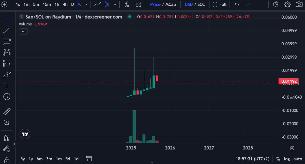 yo <a href="/blknoiz06/">Ansem</a> 

do you think we can this monthly green real quick?

just for the aura