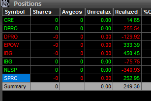 Contento con el resultado yo que en premarket me puse con -$700 casi medio riesgo abajo, asi que lograr cerrar green ya es un logro.