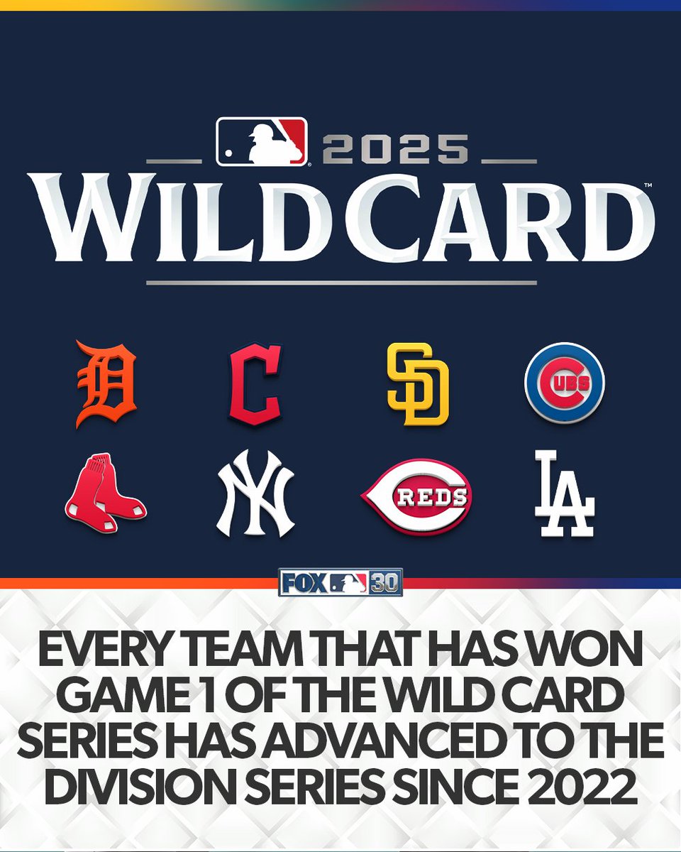 Teams who win Game 1 of the Wild Card Series have advanced to the Division Series all 12 times since the current playoff format was introduced in 2022 👀