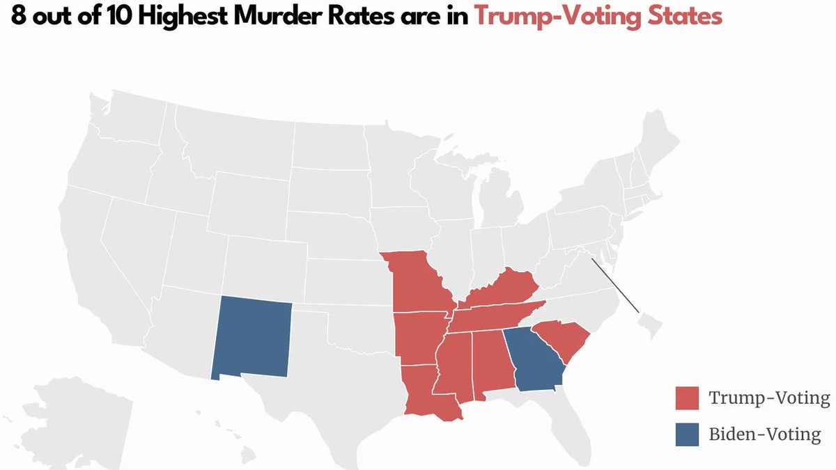 Trump is trying to provoke a civil war.  Red states are far more violent and have more crime.