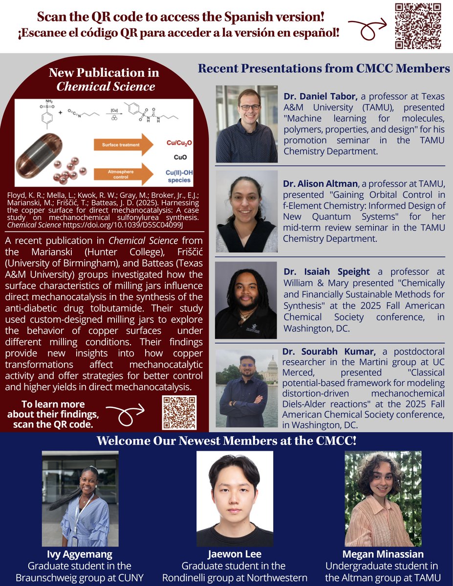 What’s new at NSF CMCC this September?

📑 A new publication in 𝐶ℎ𝑒𝑚𝑖𝑐𝑎𝑙 𝑆𝑐𝑖𝑒𝑛𝑐𝑒 (The Royal Society of Chemistry)

🎉 Dr. Speight co-organized the 2025 ACS Symposium 𝐵𝑙𝑎𝑐𝑘 𝐶ℎ𝑒𝑚𝑖𝑠𝑡𝑠 𝐵𝑟𝑒𝑎𝑘𝑖𝑛𝑔 𝑆𝑐𝑖𝑒𝑛𝑡𝑖𝑓𝑖𝑐 𝐵𝑎𝑟𝑟𝑖𝑒𝑟𝑠

… and more!👇