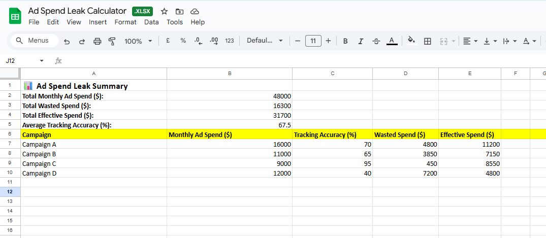 I identified $17,432 in wasted ad spend for a client last week.

I created a simple spreadsheet that finds wasted ad spend.

And it shows you:

• Average Tracking Accuracy
• Total Wasted Spend
• Total Effective Spend 

Drop a "SAVE" in the comments if you want a free copy.