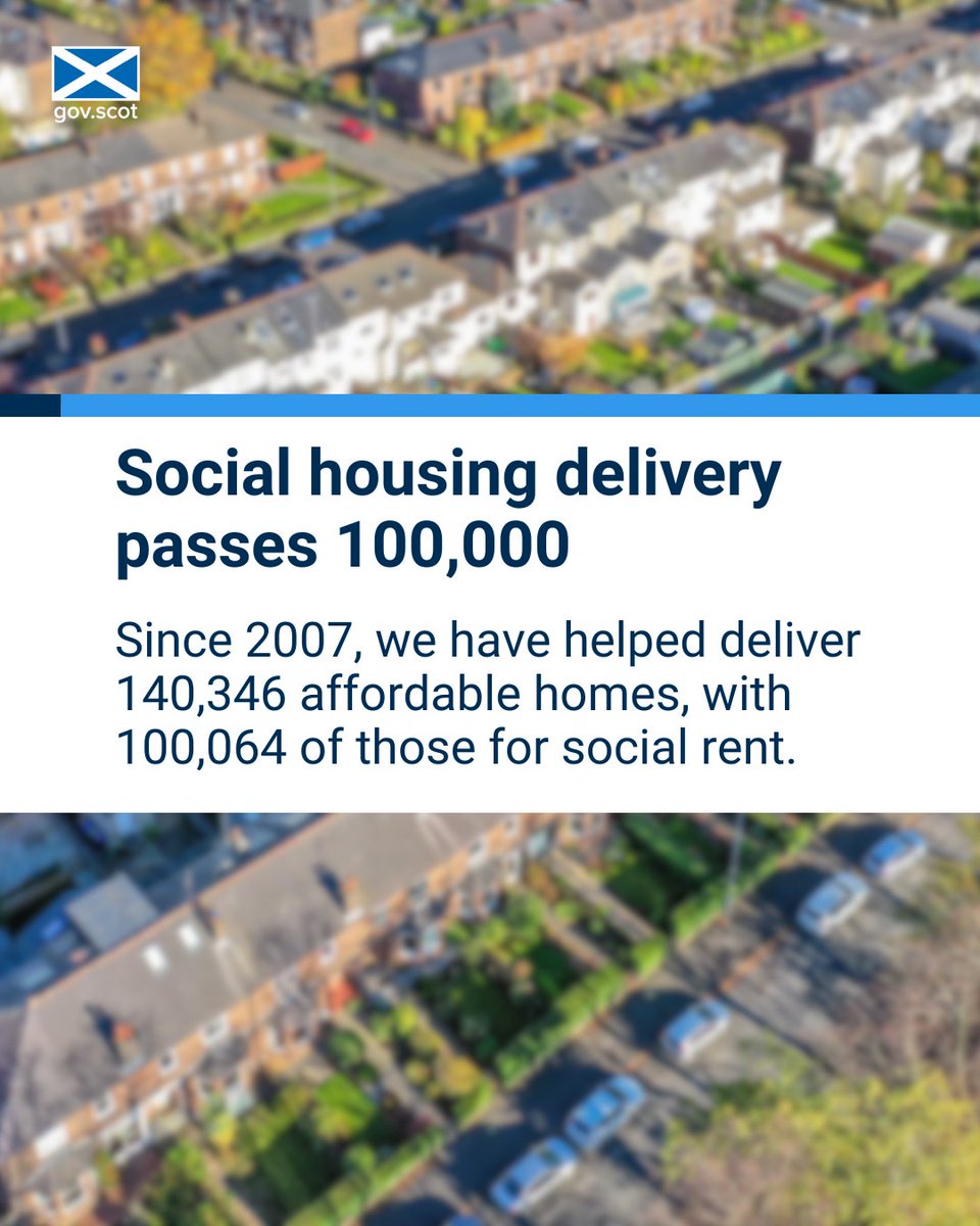 We are committed to supporting affordable housing across Scotland.
 
Latest statistics on affordable housing shows that, since 2007, we have helped deliver 140,346 affordable homes.
 
This includes 100,064 affordable homes for social rent.