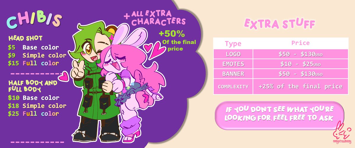 mollystrawbunny's tweet photo. #commissions #digitalart #artcommissions https://t.co/gXhRQwxz5L