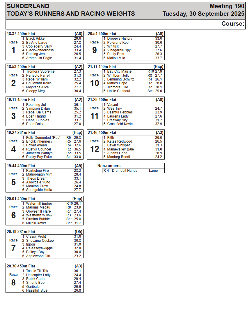 Runners Weights - Tuesday 30th September 2025

#LovetheDogs #SunderlandDogs