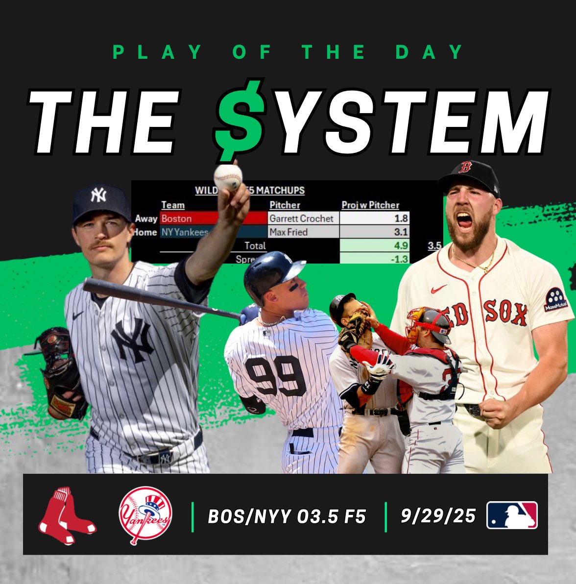SYSTEM PLAY OF THE DAY

⚾ Yankees / Red Sox 1st 5 Innings Over 3.5
📅 Tue, Sept 30, 2025 – AL Wild Card Game 1
🏟 Yankee Stadium – Bronx, NY
⏰ 6:08 PM ET (ESPN)

7 day free trial for all plays and projections for MLB, CFB, NFL, and WNBA: whop.com/thesystemsbets/

🔹 Pitching