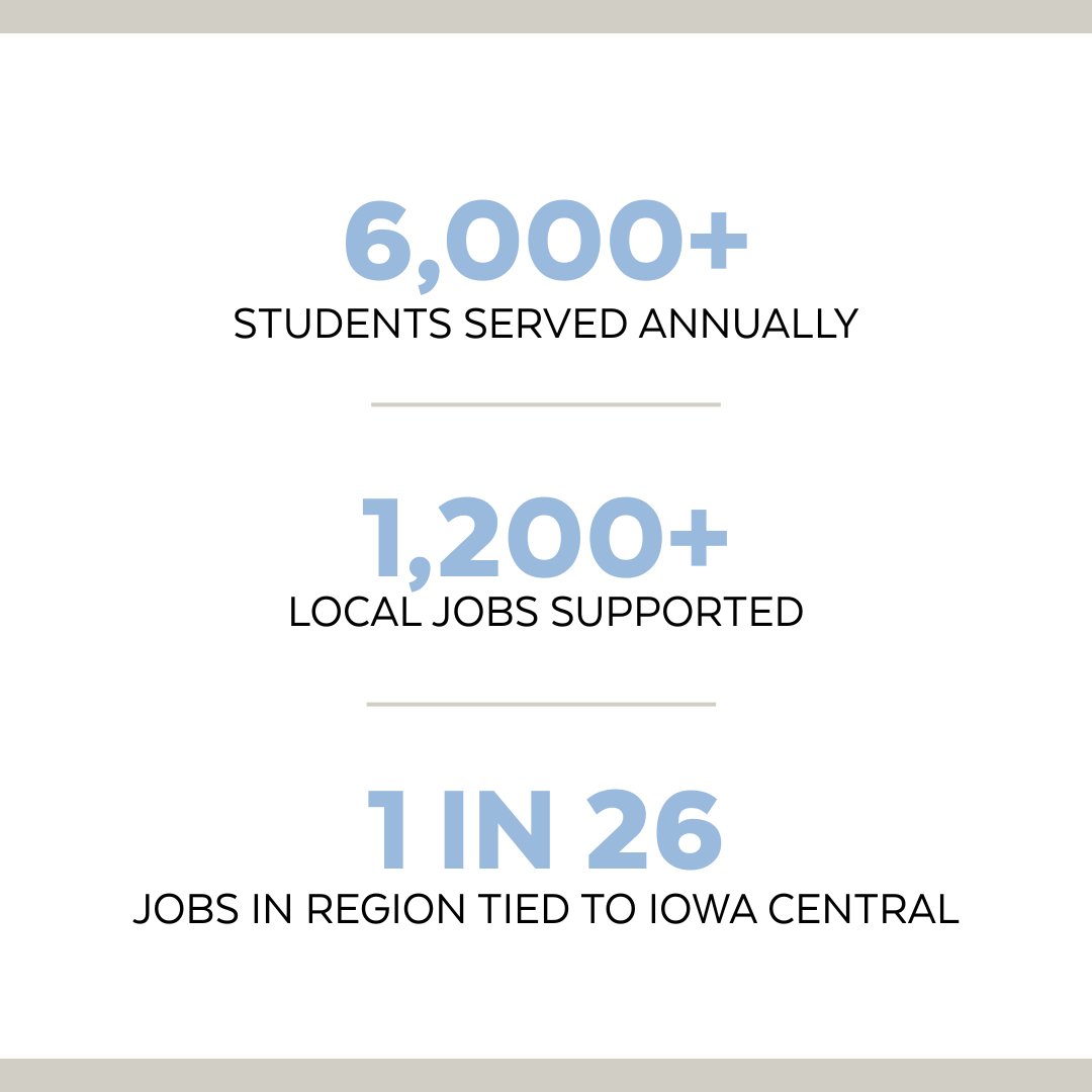Iowa Central Community College tweet media