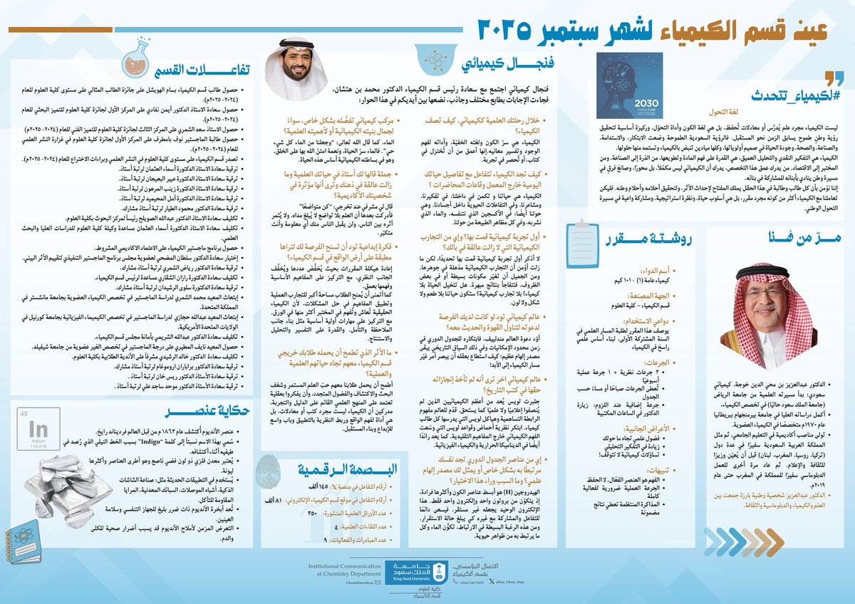 🗞️| قسم الكيمياء يطلق #عين_قسم_الكيمياء_KSU لشهر سبتمبر 

نافذة تواصل تُسلّط الضوء على القسم وفعالياته

للتحميل بصيغة PDF تفضلوا بزيارة الرابط عبر صفحة قسم الكيمياء:
ksu.sa/je4LF

 #قسم_الكيمياء_KSU
#منشورات_قسم_الكيمياء_KSU

<a href="/_KSU/">جامعة الملك سعود</a>
<a href="/abdlazizkhoja/">aziz khoja</a>
<a href="/CSCIENCE_KSU/">كلية العلوم-جامعة الملك سعود</a>
<a href="/KSU_FC/">المدينة الجامعية للطالبات</a>
