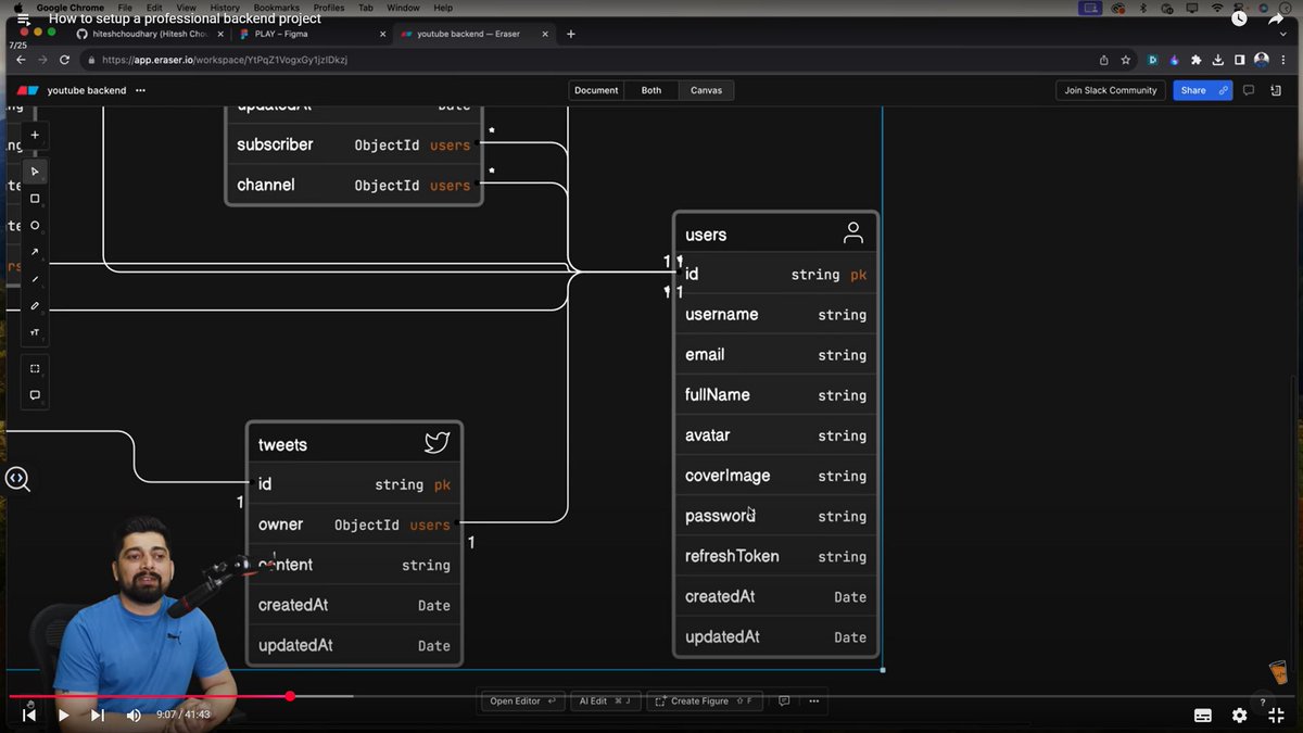 Sanket863's tweet photo. 🚀 Day 7 of Backend Learning!
Learned how to set up a professional backend project .
Next step → Building a YouTube Clone 📺
🔥Thanks to @Hiteshdotcom  sir for the amazing guidance 
#Backend #MERN #NodeJS #100DaysOfCode #YouTubeClone https://t.co/WC7lLAvBd2