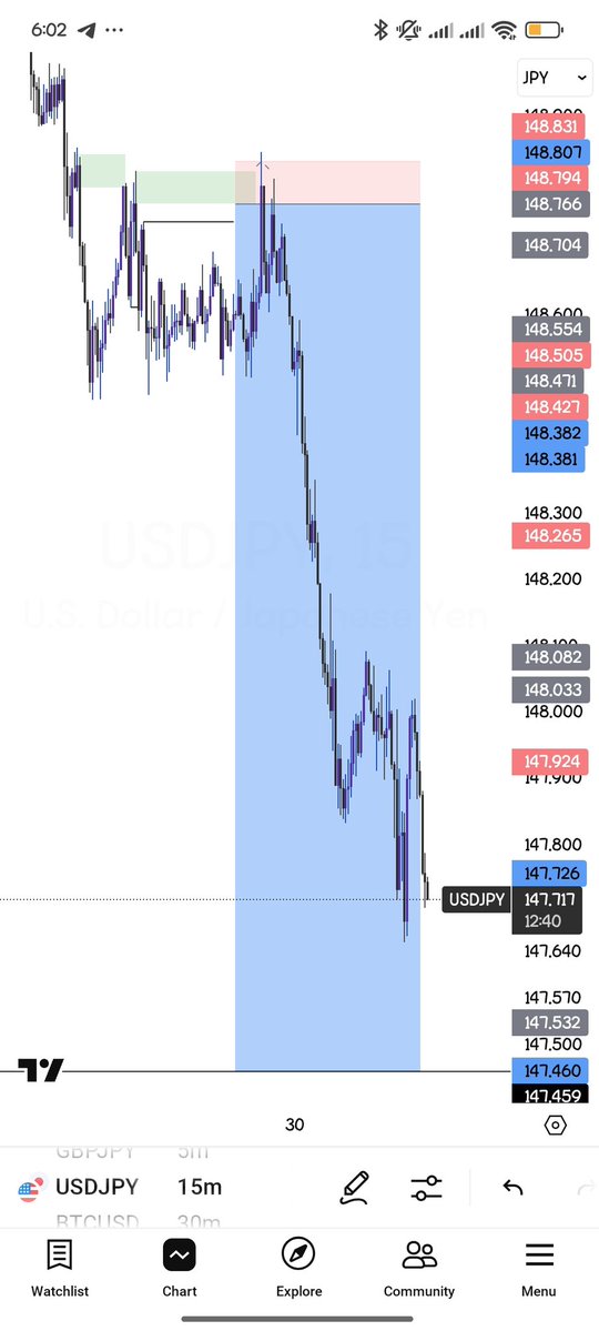 #USDJPY 

20r 💔
