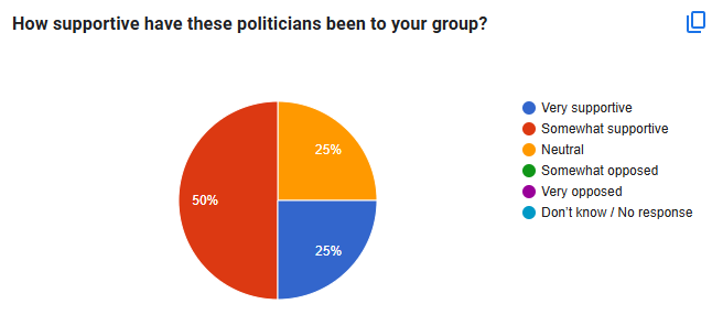 AMASSMOVEMENT's tweet image. Join AMASS in protecting Ireland’s farmland! 🌱 We’re working together with communities to map and report solar &amp;amp; wind projects. Document your local renewable development through our quick survey.

🔗 forms.gle/4pmTnPu8F69Y3Z…

#StrongerTogether  #ProtectFarmland #AMASS