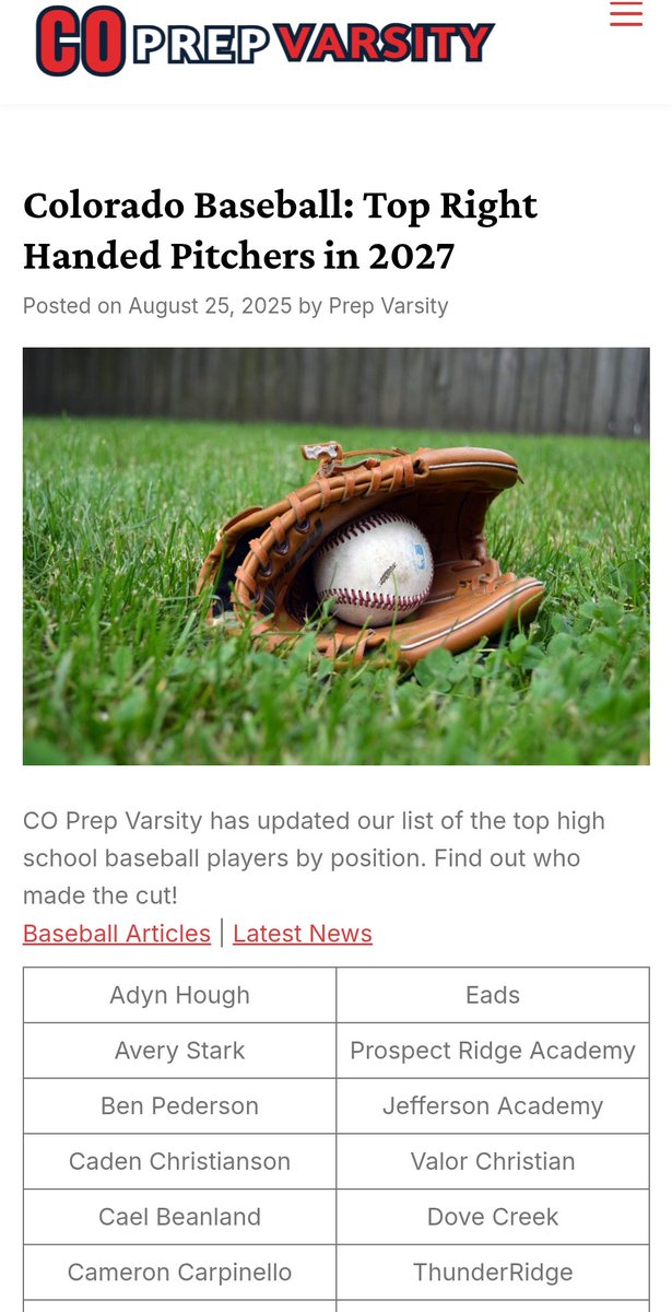 I was ranked in the Top 6 of Right Handed Pitchers of the 2027 Class!

Thank you CO Prep Varsity!

#ThunderRidgeBaseball #CatalystCardinals #baseball #class2027