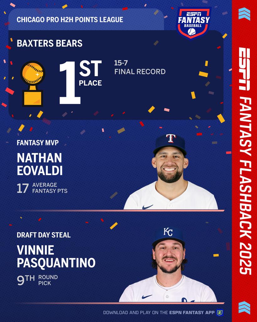 Check out my 2025 #ESPN Fantasy Baseball Flashback