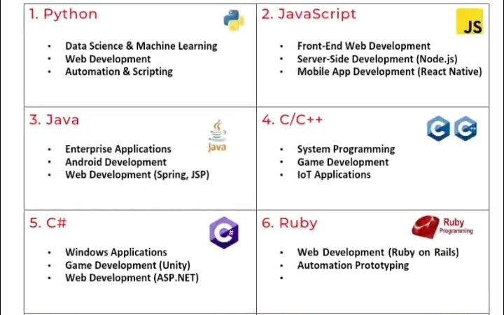 codewithsherry7's tweet image. Programming Languages & uses!!!
Which one You like the Most?
#CodingLife #coding #programming #webdev #webdevelopment #tweet #students #learning
