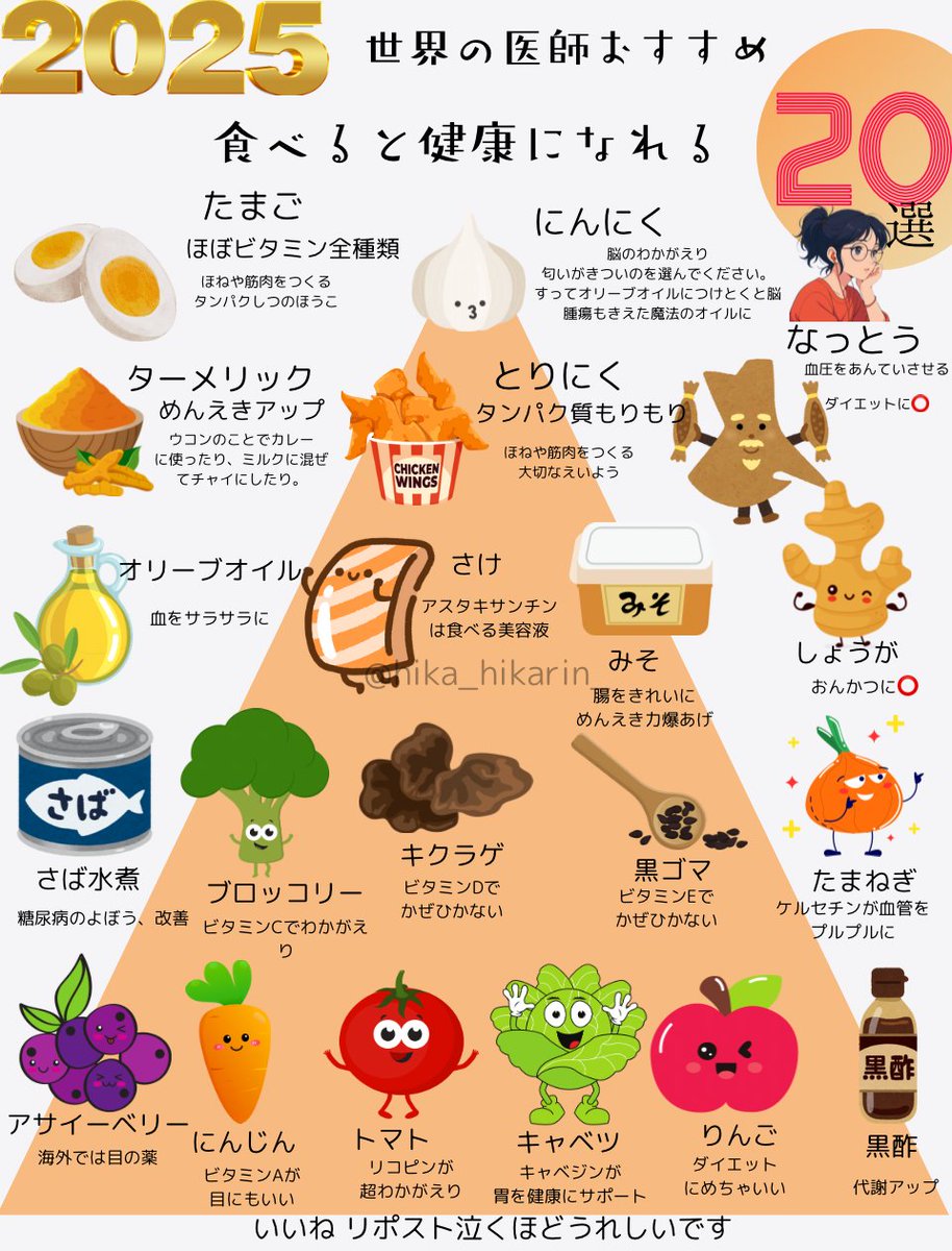 世界の医師おすすめ
食べるとﾁｮｰ健康になれる