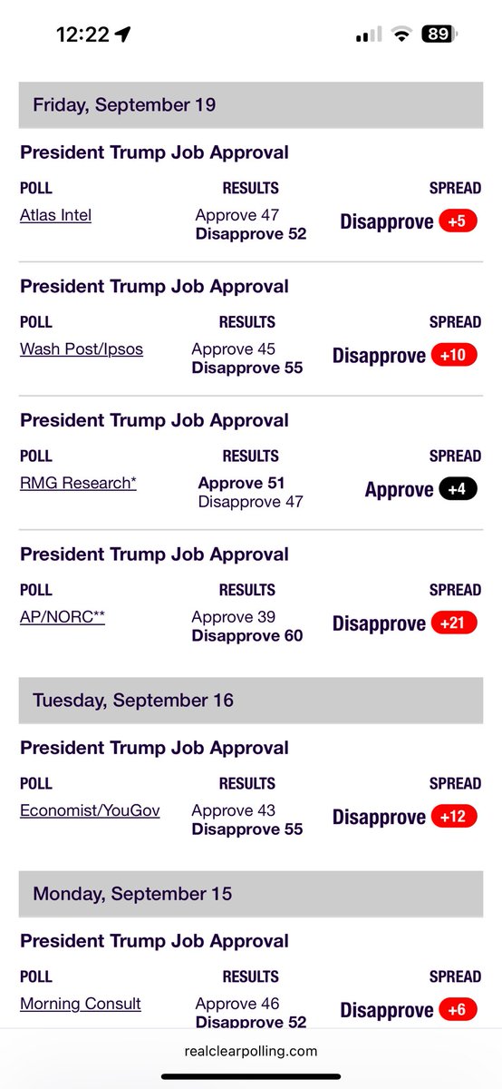 LizzyAutrey's tweet photo. “My approval rating has never been better. I’m up in the polls like never before” https://t.co/Gxu2i2t9il