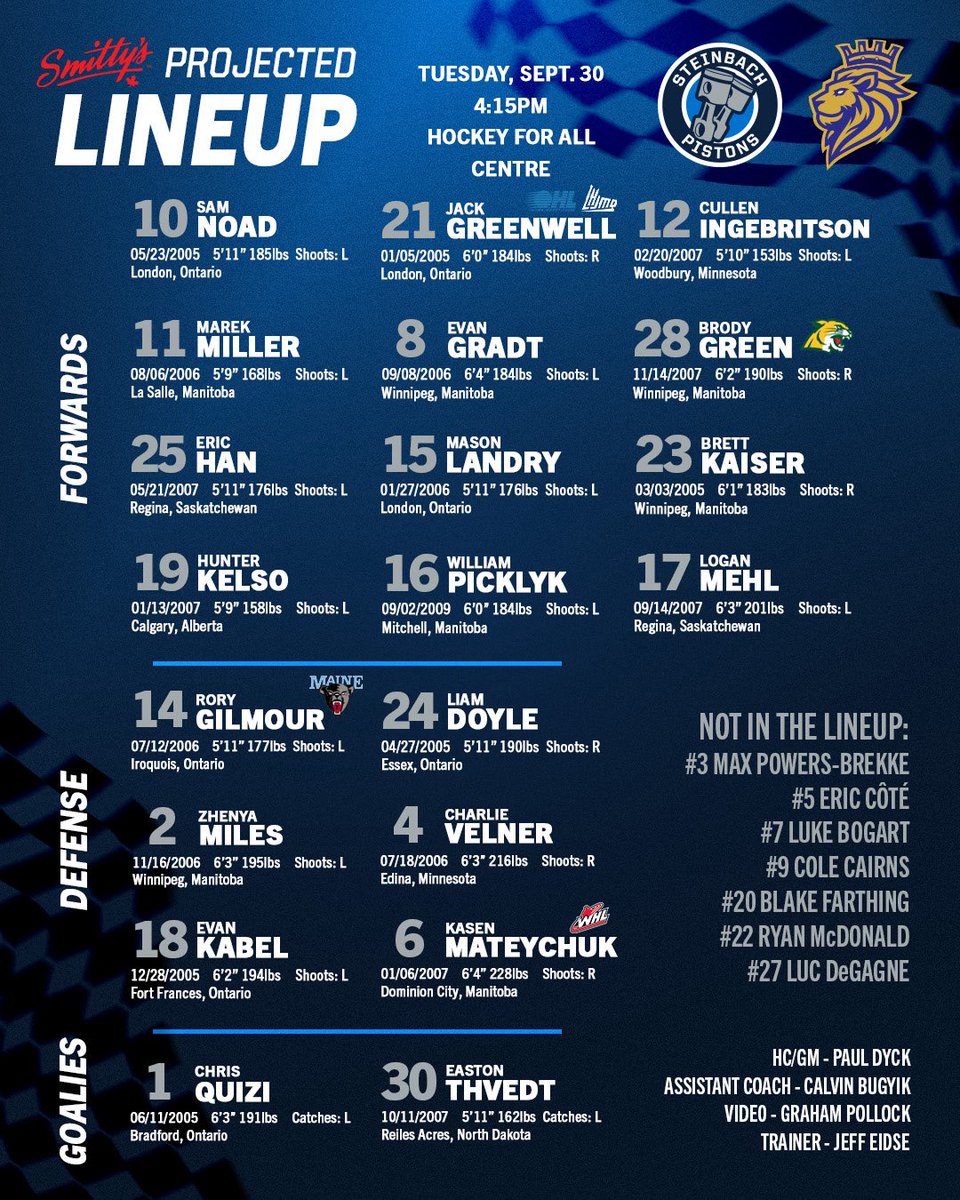 Today’s Smitty’s Steinbach projected lineup versus the Monarchs in Winnipeg. 

#PistonsHockey