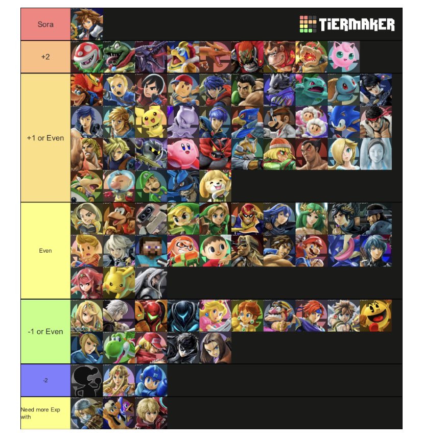 LockGX's tweet image. Most recent opinions vs my opinions when I first started competing LMAO