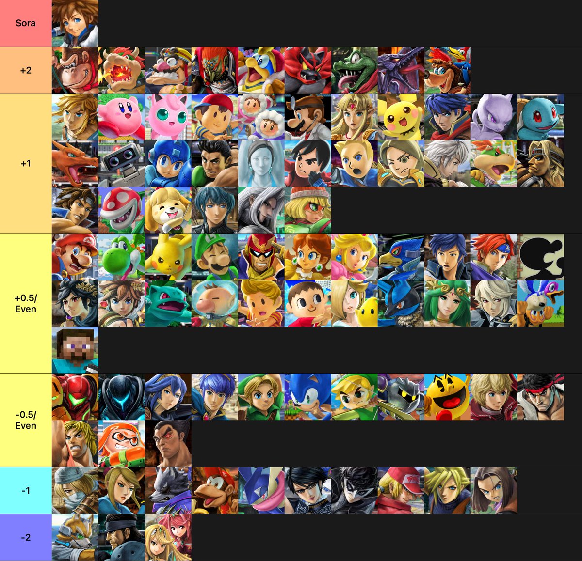 LockGX's tweet image. Most recent opinions vs my opinions when I first started competing LMAO
