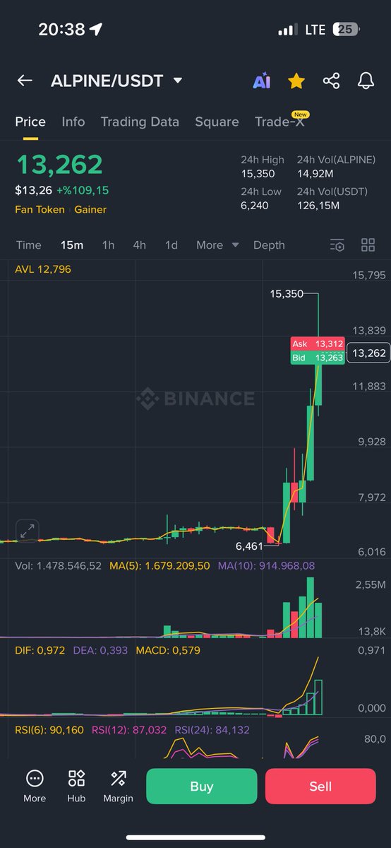 CZ parası bitmiş long short savaşlarından para kazanıyor :) #btc #eth