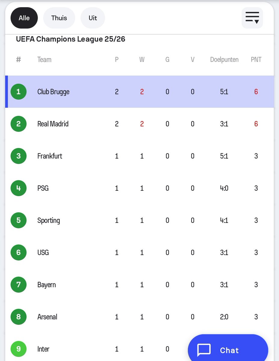 Stefanie__S's tweet image. Also first in THE league 🤫