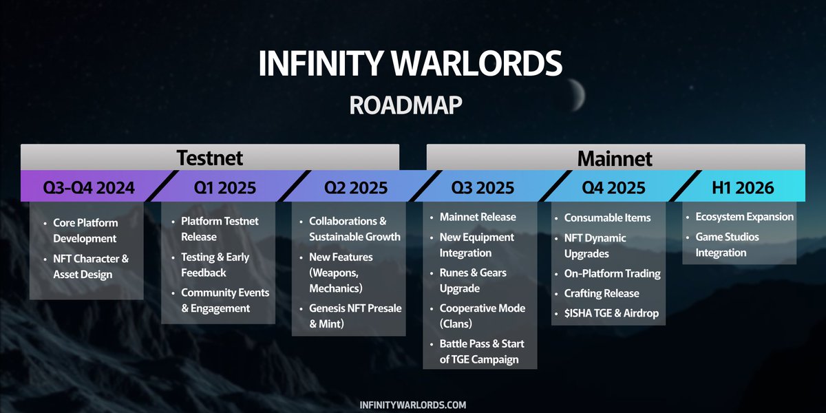 Infinity Warlords tweet media