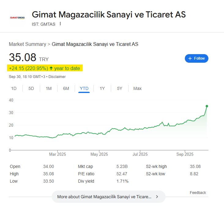 Lunch Investing tweet media