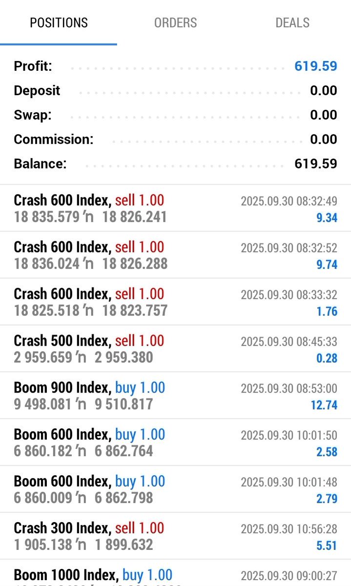 Leadforex2's tweet image. Our trading students are truly amazing! Keep pushing, keep learning, and keep growing  success is waiting for you!!
#leadforexacademy #Signals #consistency  #forex #forextrading