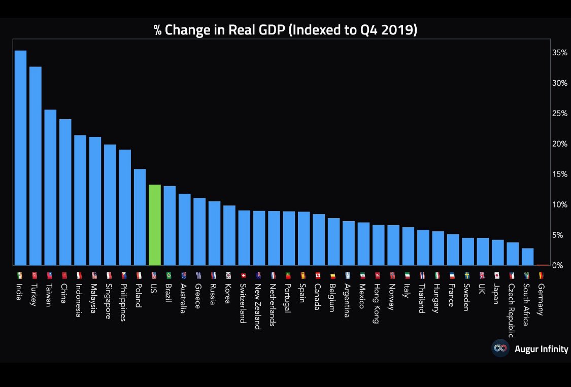 20 Jahre vollkommen inkompetente Politik und ihr Ergebnis.