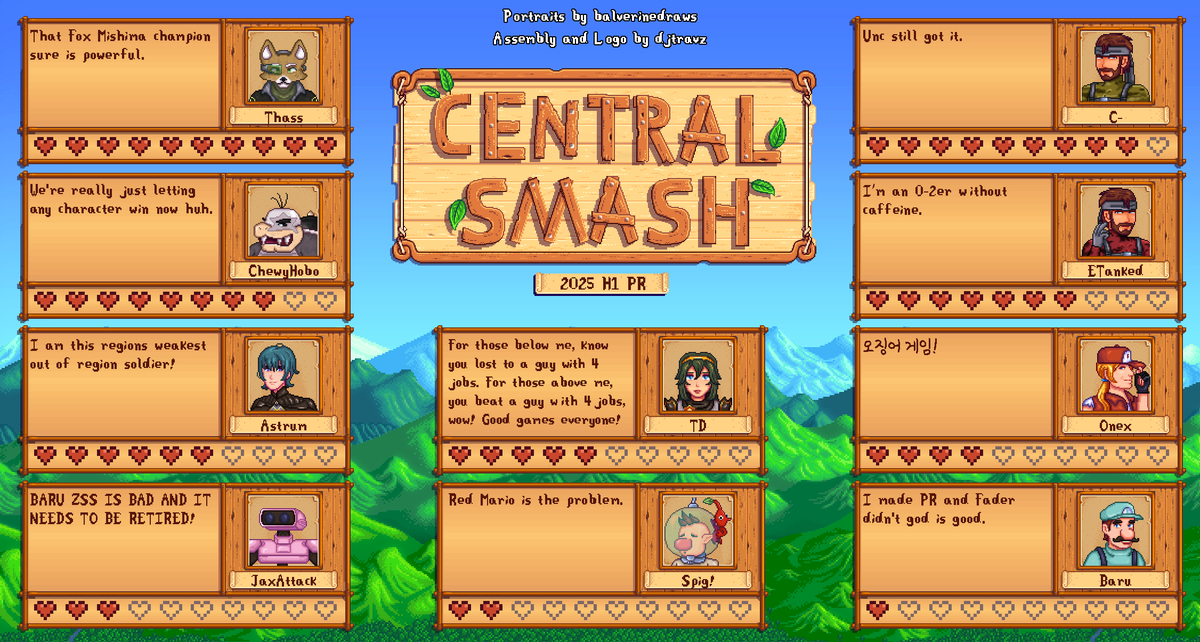Needed time to cook but it's finally here! Congrats once again to the top 10 of Central in the first half of 2025!