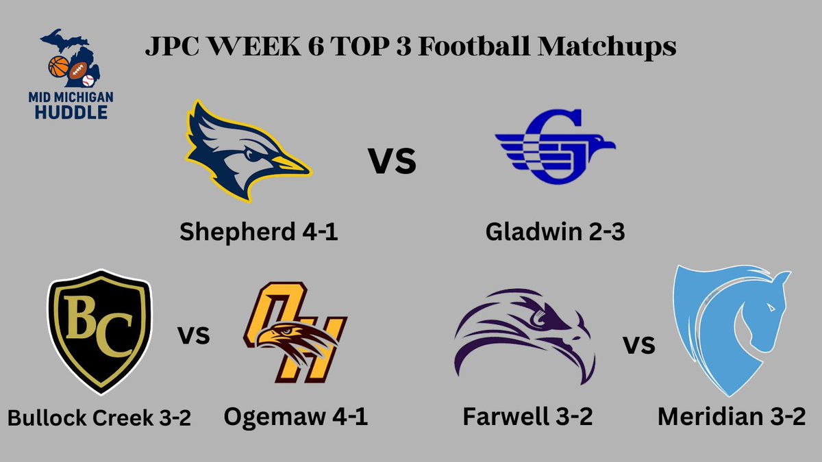 MidMichHuddle's tweet image. Our Week 6 Top 3 Matchups!

@OgemawFootball @GladwinFootball
#Highschoolfootball