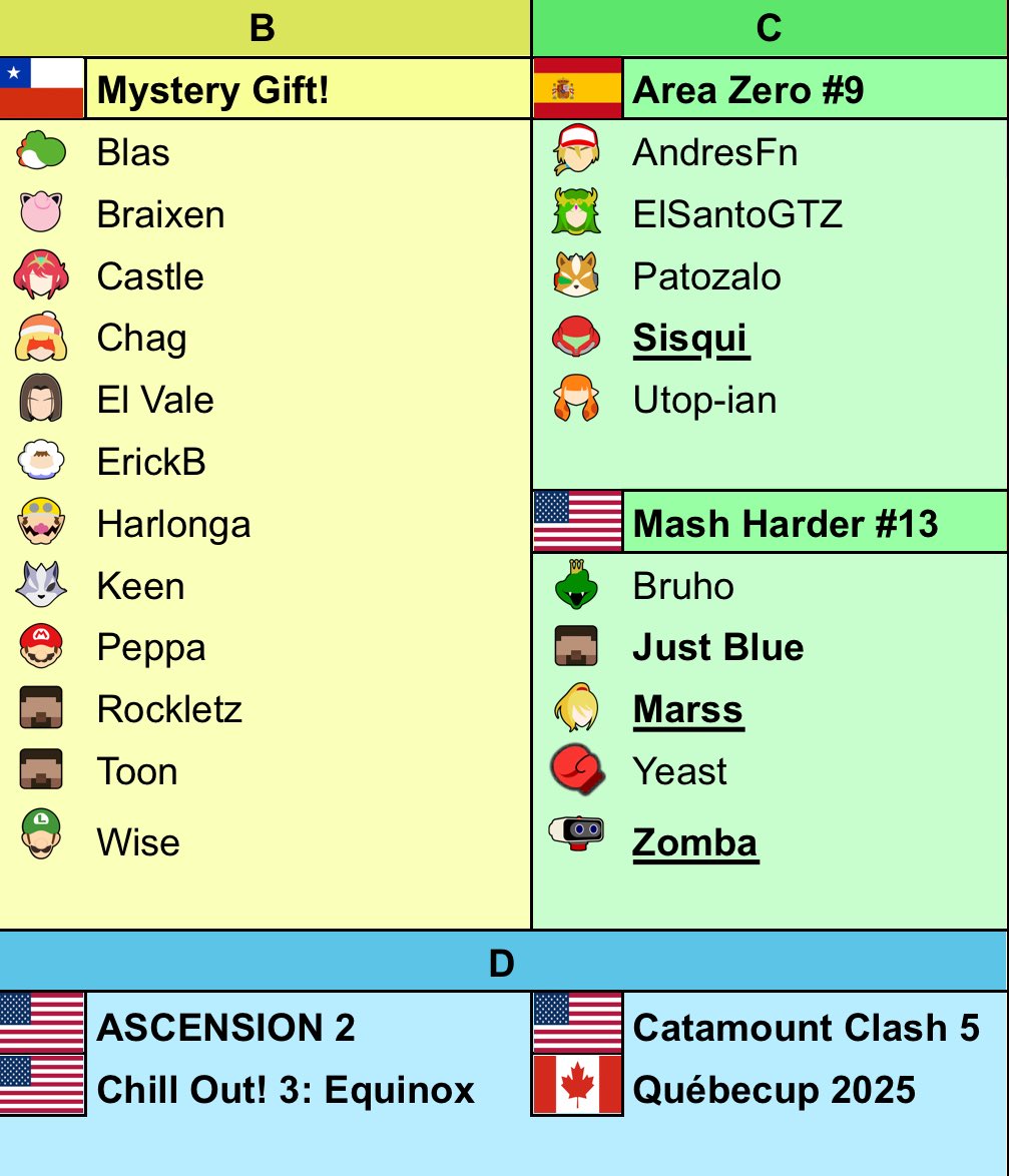 Upcoming this week:
🇨🇱 Mystery Gift!
🇪🇸 Area Zero #9
🇺🇸 Mash Harder #13