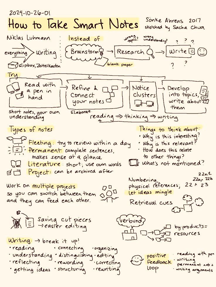 ScholarshipfPhd's tweet photo. How to Take Smart Notes https://t.co/W1Sh4mlRnc