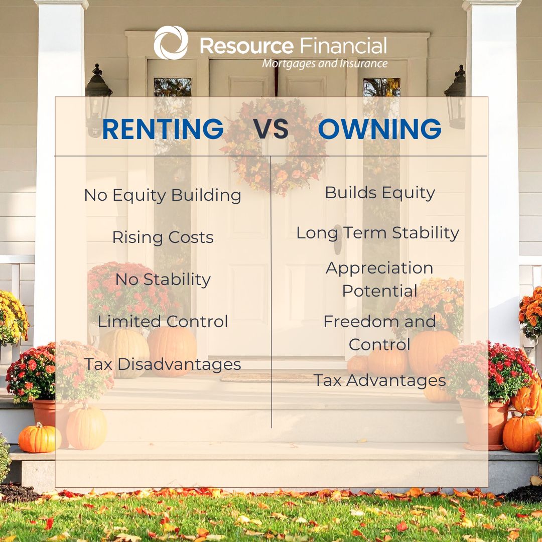 Every rent check builds someone else’s equity. Why not start building your own? Let’s explore your path to homeownership today. 🌟 🏘️
#HomeOwnership #BuildEquity #FirstTimeHomeBuyer #RealEstateTips #OwnYourHome #HomeBuyingJourney #ResourceFinancial