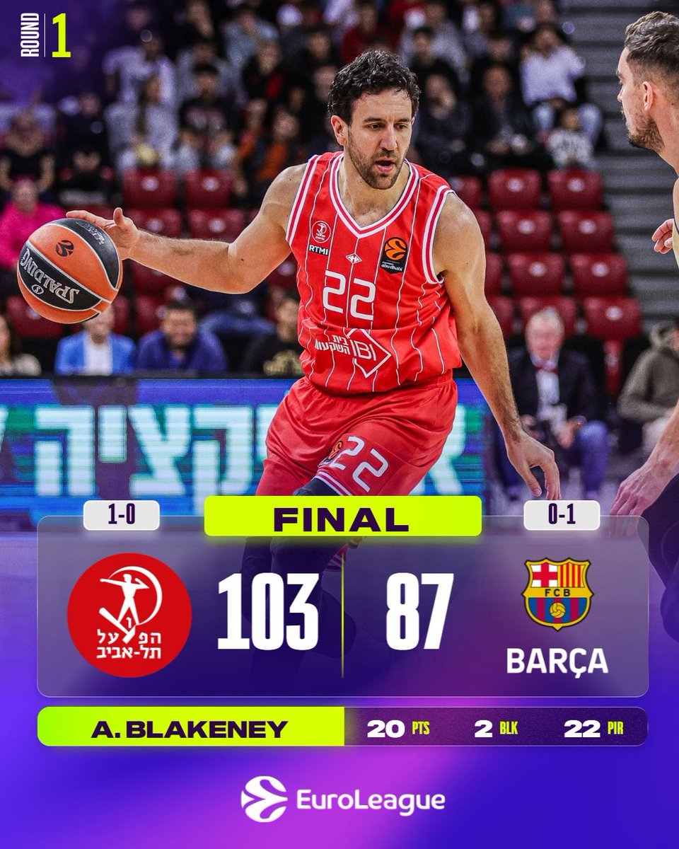 EuroLeague's tweet photo. First W for @HapoelTLVBC 

#EveryGameMatters https://t.co/QP2mNyd2LK