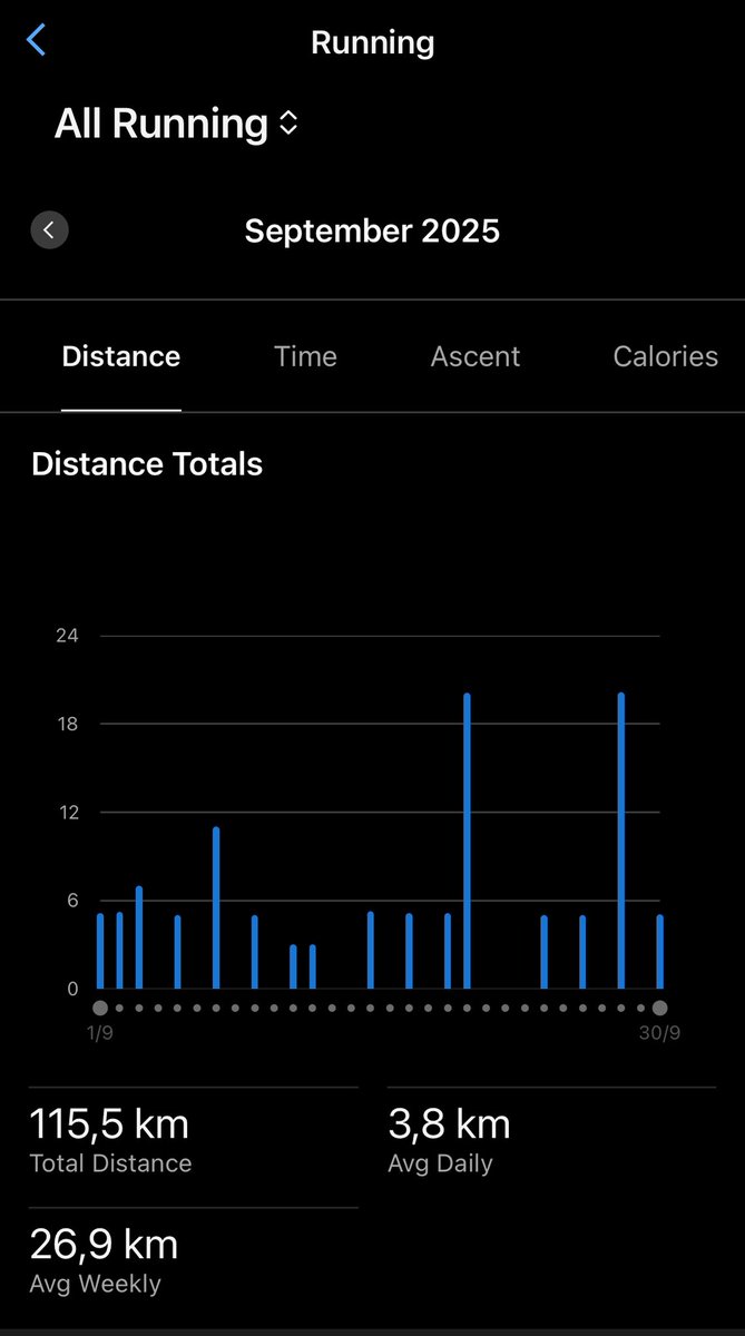 BashirMoustafa's tweet image. Morning Run 🏃🏻‍♂️🏃🏻‍♂️🏃🏻‍♂️ &amp;amp; September Miles ✌🏻
#run #runner #running