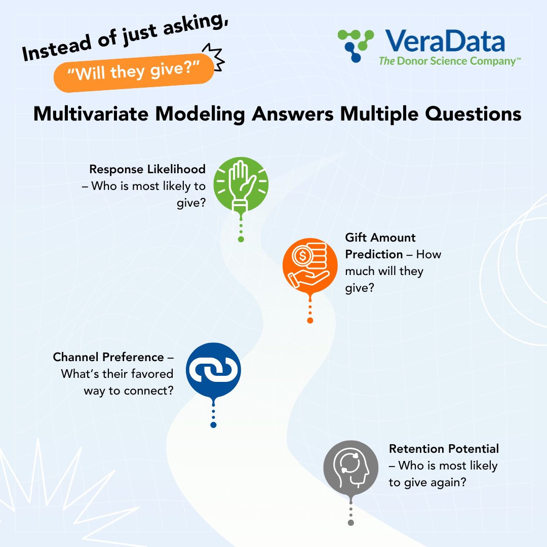 VeraData The Donor Science Company tweet media