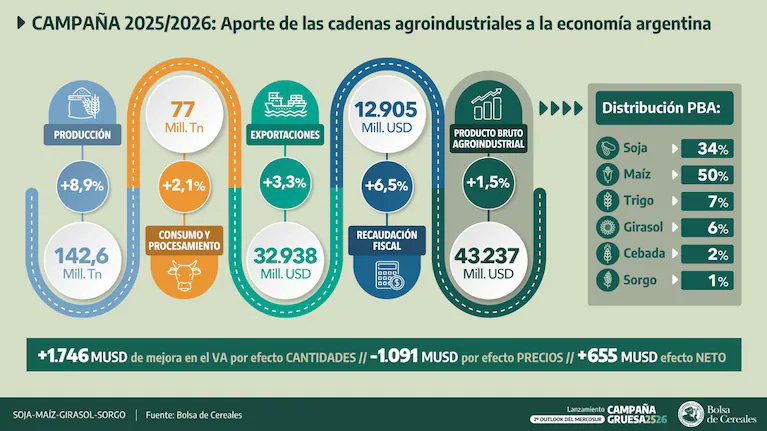 Finanzas Argy 🇦🇷 tweet media