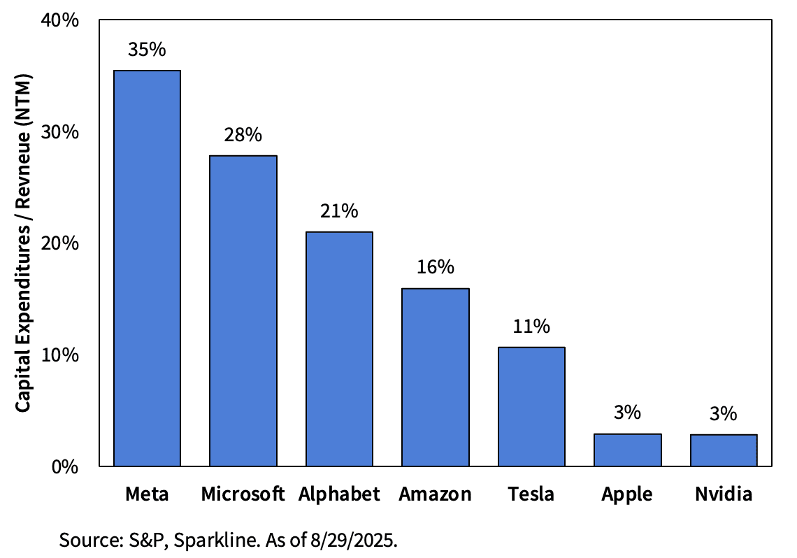 Dividendology tweet media