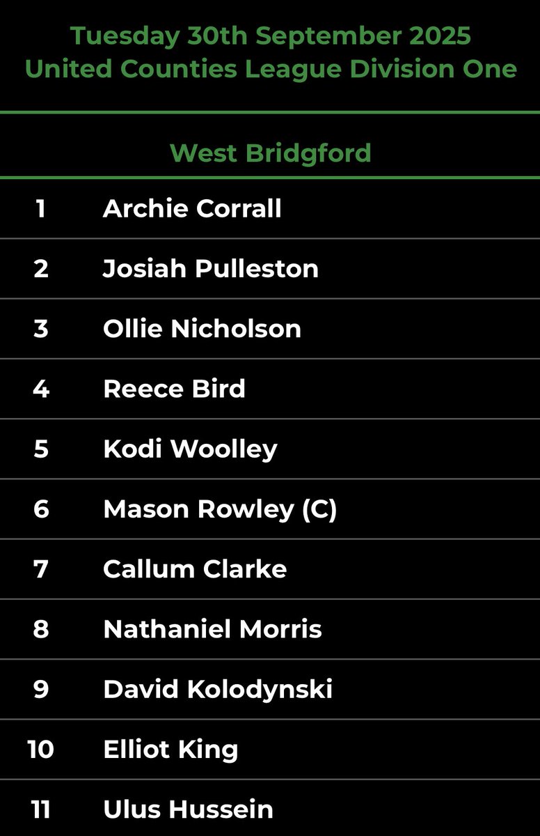 wb_fc's tweet photo. 🟥◼️TEAM NEWS◼️🟥

3 enforced changes from Saturday. Jassey, Felstead and Noon all miss out. In comes Kingy, N. Morris and Corrall. 

Subs: Price, Cazley-Richards, Cato-Barret, Elliot. https://t.co/1rOAFGvkjL
