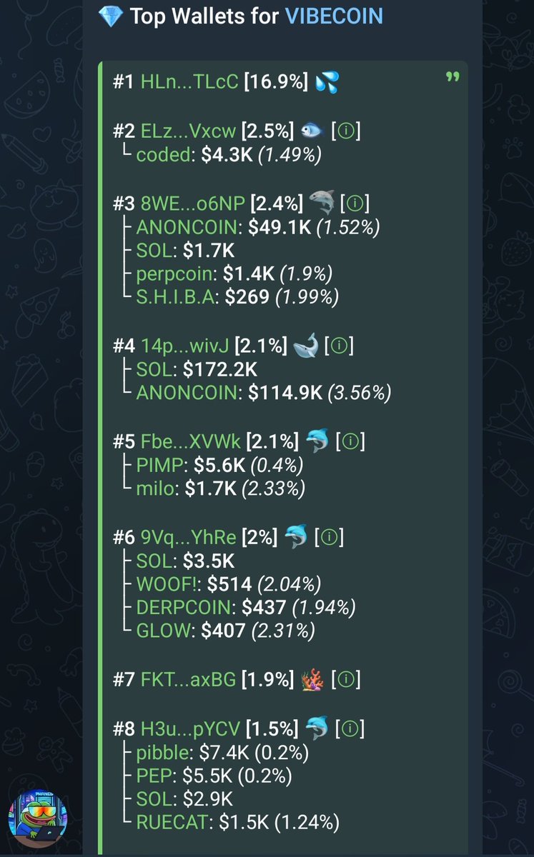 SatoshiHands's tweet photo. Sell your $Vibecoin and cry later

Let the smart buyers grab more cheap

Study the top wallets 
Study accumulation

The vibe hasnt changed https://t.co/9cRGKHOJ1l