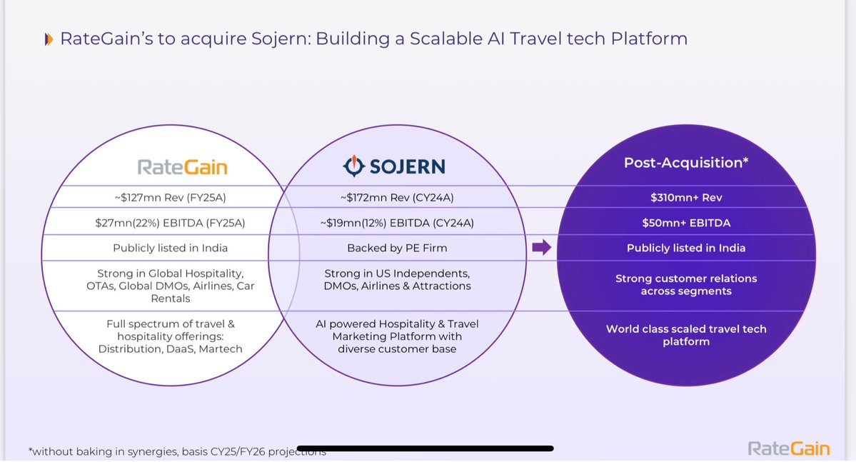 LearningEleven's tweet image. RateGain Travel - Awesome acquisition!