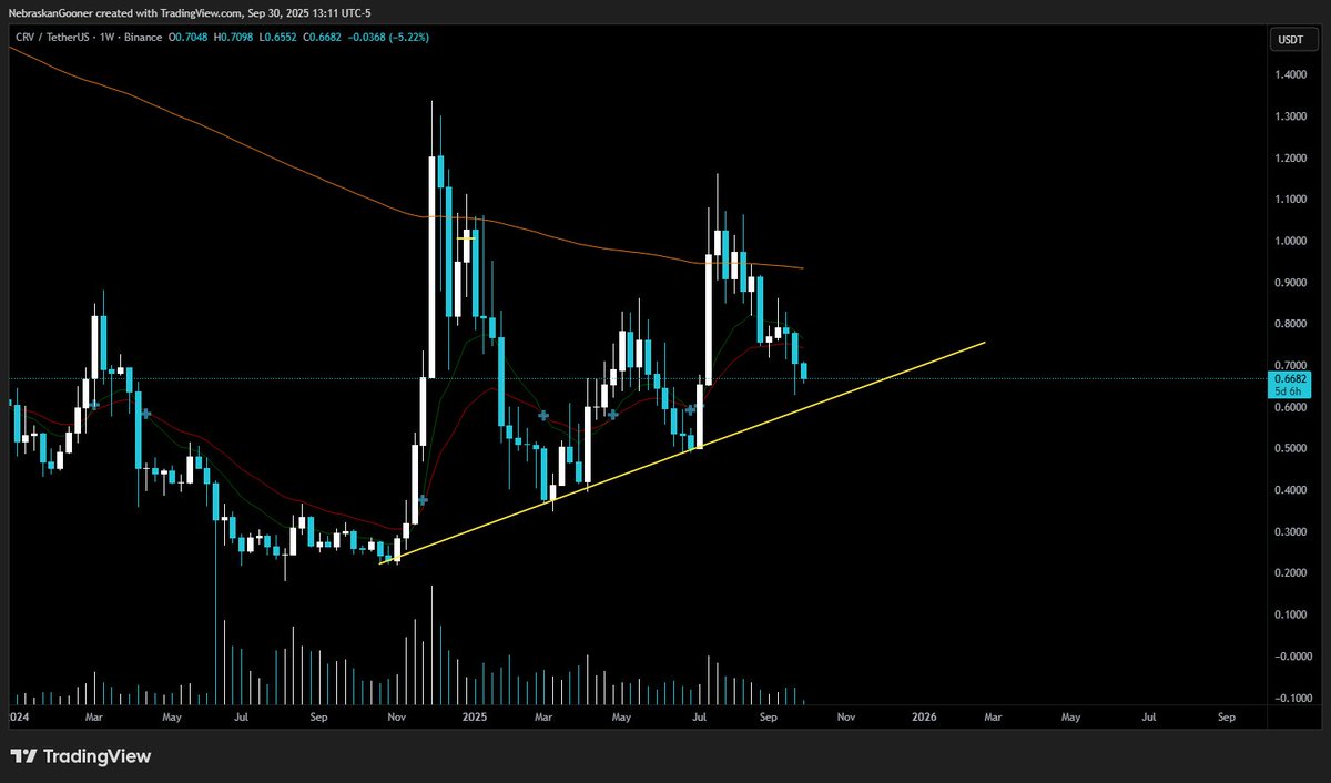 Nebraskangooner tweet media