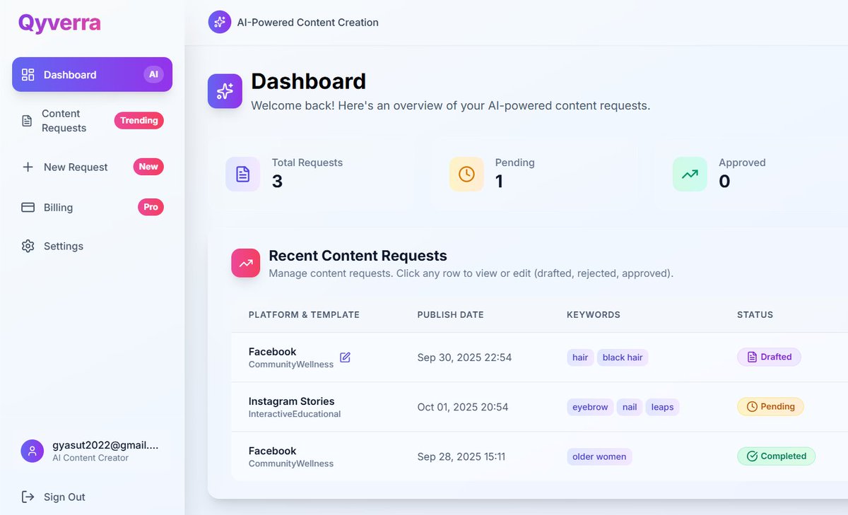 devsurrya's tweet photo. Qyverra AI: Try it free to automate content creation, image generation, and publishing to Facebook and Instagram. https://t.co/E2zdGOCB1t
#AI #SocialMediaTips #ContentCreation #Trending
Sample content automatically posted on Facebook page.#TVKVijayStampede #KritiSanon #buildinpublic