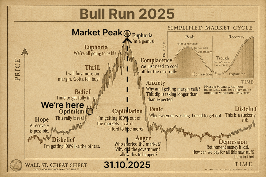 0x_Discover's tweet photo. I just urgently sold 62% of my $BTC and $ETH bag.

Most will think I’m crazy for what I’m about to do…

But I’ve seen this exact setup in 2017 and 2021.

Here’s why I’m selling everything before October ends. https://t.co/ZawE6bzU49
