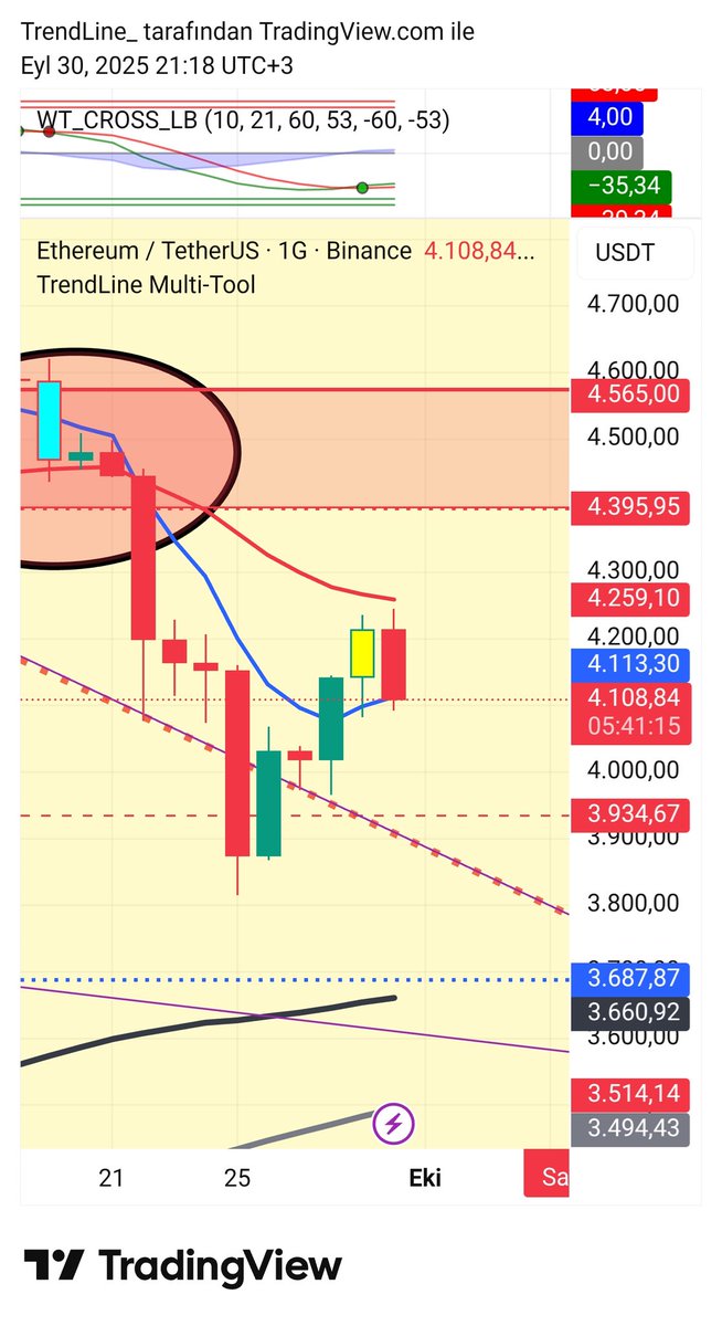 trendcizgisi's tweet image. #ethusdt #MultiTool #SEMA 👌