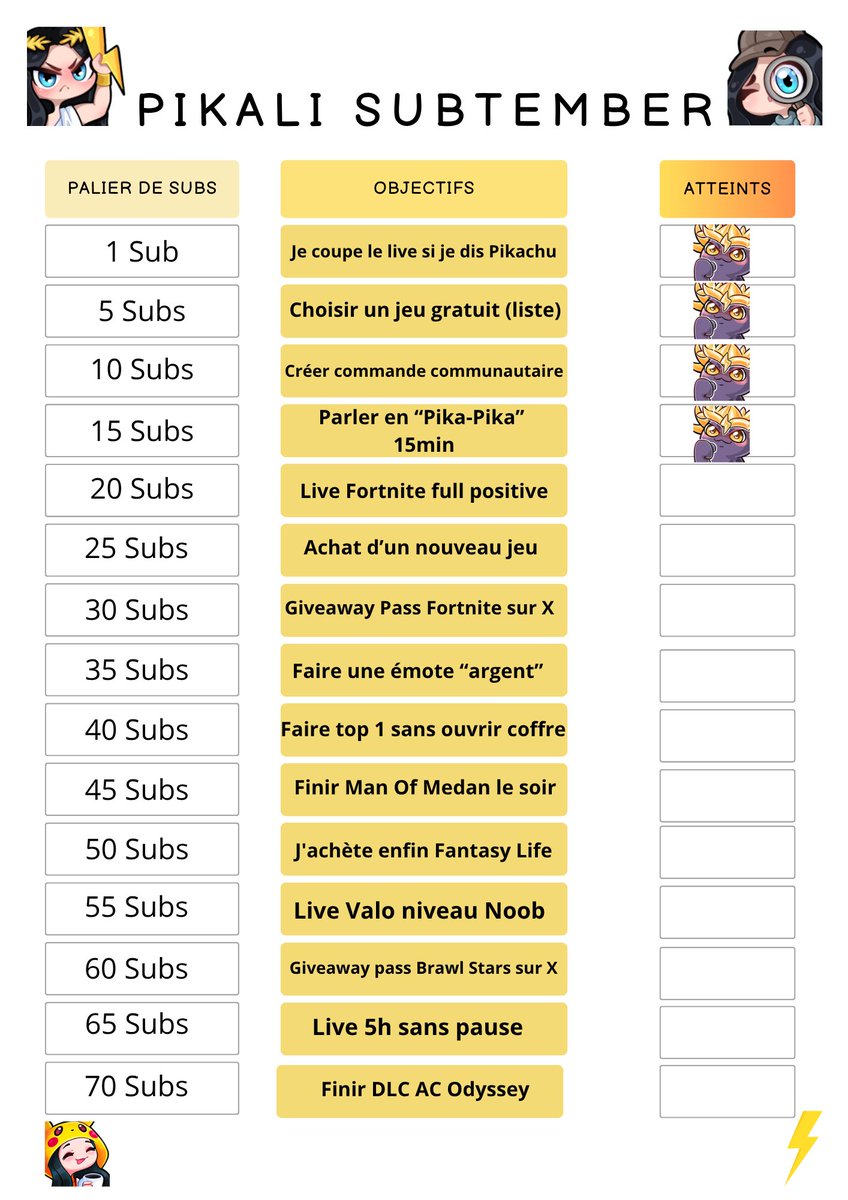Pikaliplay's tweet image. Impossible de live aujourd'hui... Mais la promo du Subtember touchait bientôt à sa fin...

Un grand merci à @Artictplm pour le soutien sans fail, on a atteint 19 Subs, prochain live 15min en Pika-Pika 😱⚡

#Twitch #subtember