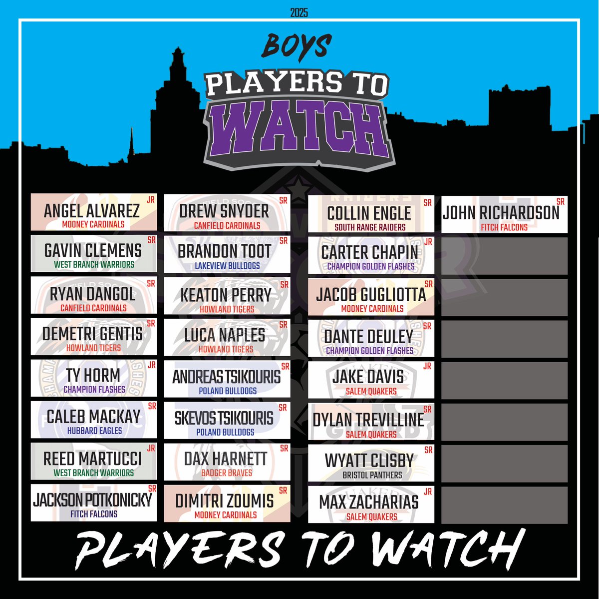 steelvalleySVS's tweet photo. Congrats to this week’s Players to Watch!  Save the Date on November 15th for the SVS Showcase games and the MVHSSCA Senior All-Star games! #steelvalleysvs #ohio #highschool #soccer #ohsaa #ossca #trumbull #mahoning #columbiana #youngstown  ⚽️ https://t.co/V5jhCEVf8g